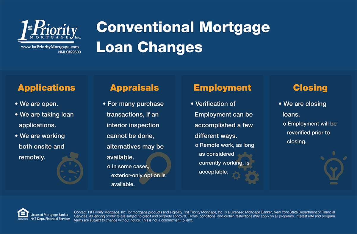 1st priority mortgage what happens now video series